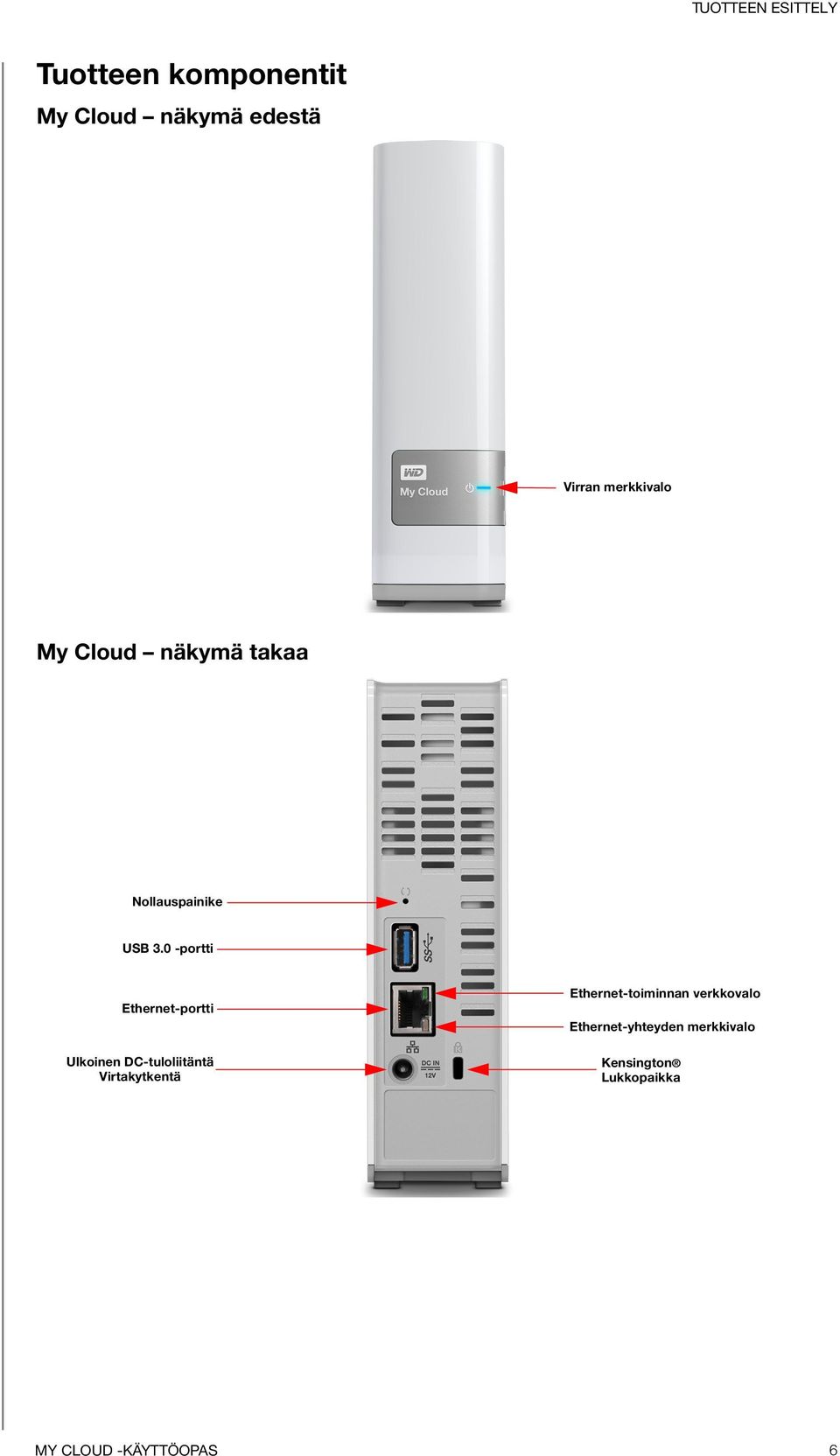 0 -portti Ethernet-portti Ulkoinen DC-tuloliitäntä Virtakytkentä