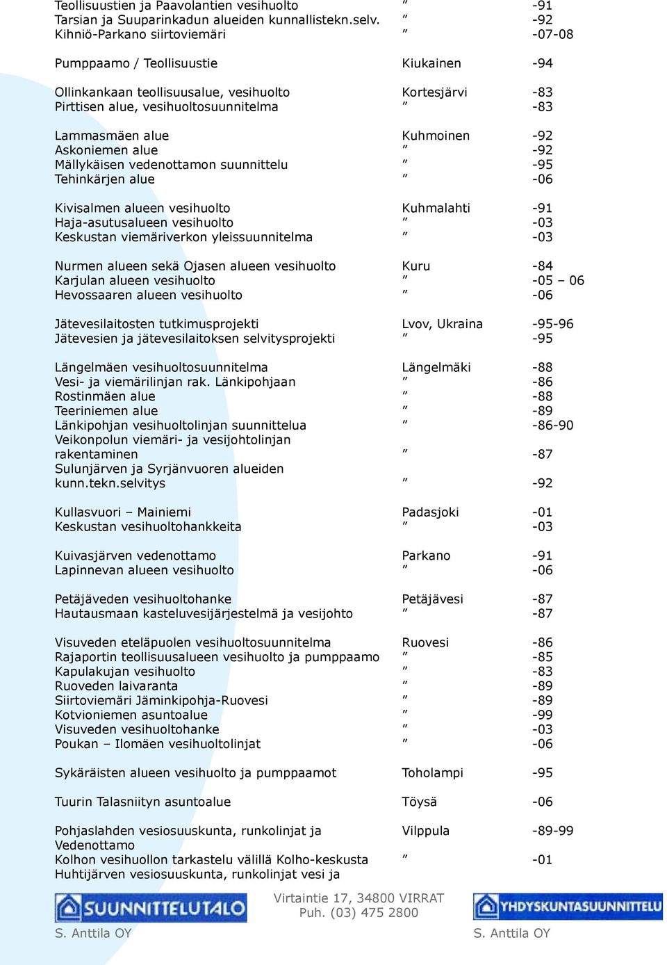 Kuhmoinen -92 Askoniemen alue -92 Mällykäisen vedenottamon suunnittelu -95 Tehinkärjen alue -06 Kivisalmen alueen vesihuolto Kuhmalahti -91 Haja-asutusalueen vesihuolto -03 Keskustan viemäriverkon