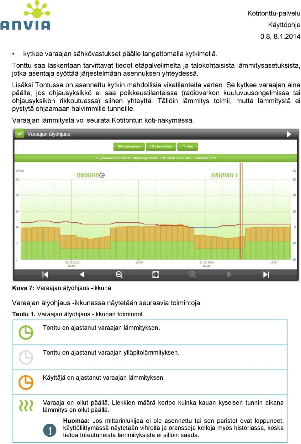 Lisäksi Tontussa on asennettu kytkin mahdollisia vikatilanteita varten.