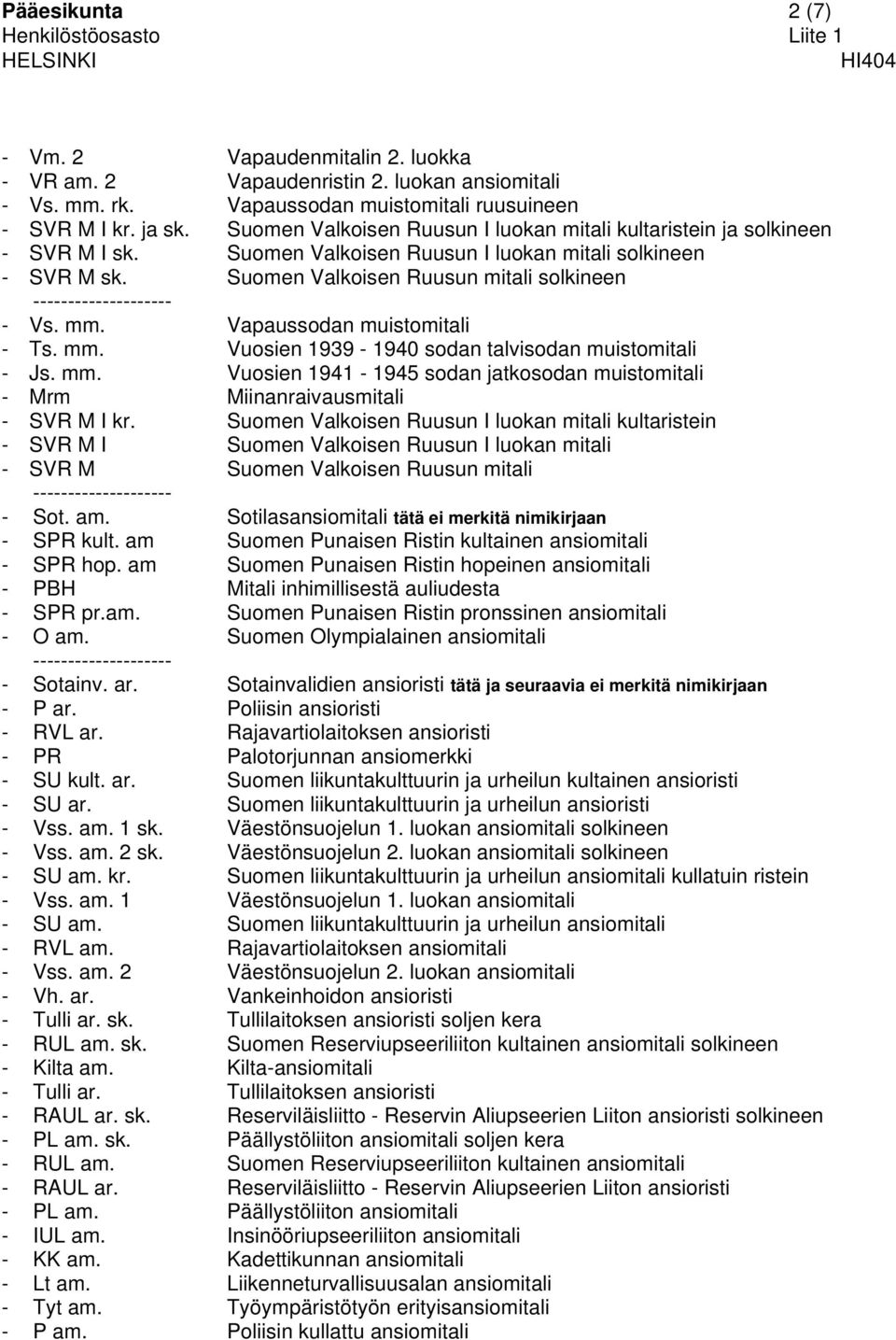 Suomen Valkoisen Ruusun mitali solkineen -------------------- - Vs. mm. Vapaussodan muistomitali - Ts. mm. Vuosien 1939-1940 sodan talvisodan muistomitali - Js. mm. Vuosien 1941-1945 sodan jatkosodan muistomitali - Mrm Miinanraivausmitali - SVR M I kr.