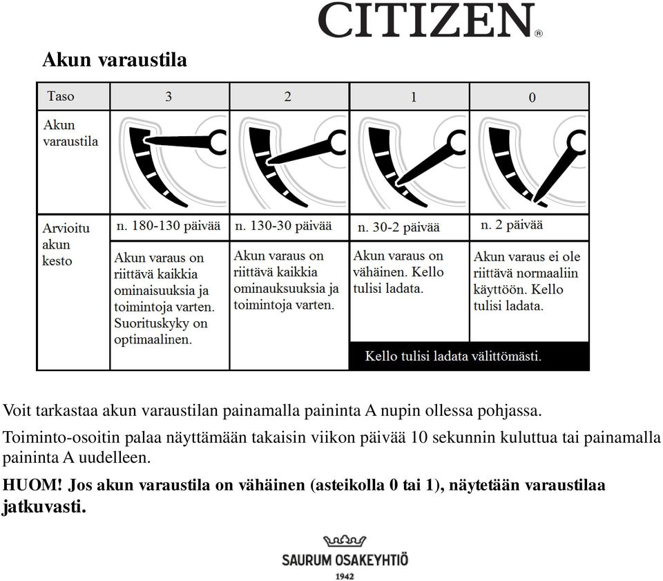 Toiminto-osoitin palaa näyttämään takaisin viikon päivää 10 sekunnin