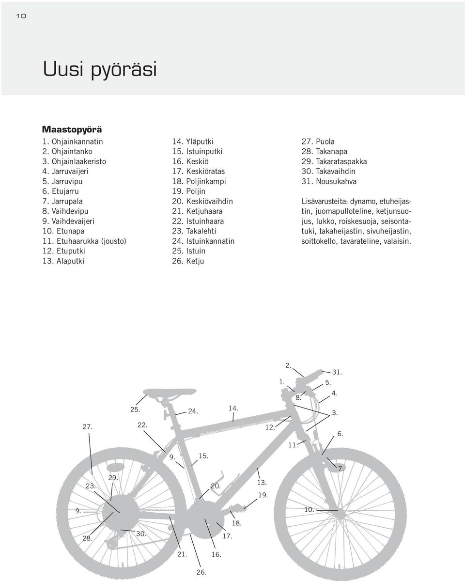 Takalehti 24. Istuinkannatin 25. Istuin 26. Ketju 27. Puola 28. Takanapa 29. Takarataspakka 30. Takavaihdin 31.