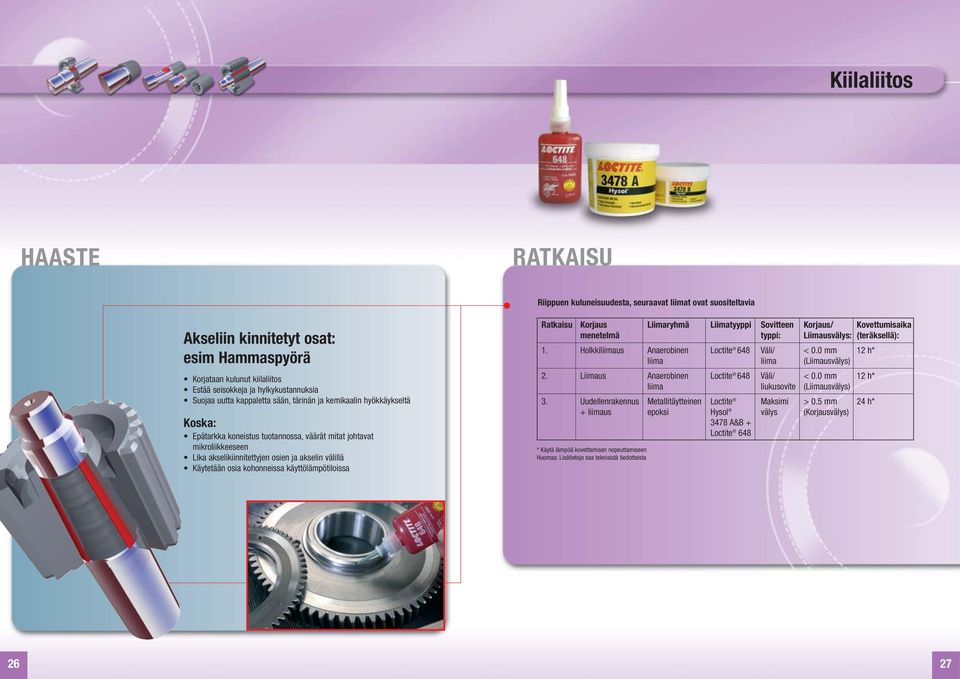 akselin välillä Käytetään osia kohonneissa käyttölämpötiloissa Ratkaisu Korjaus Liimaryhmä Liimatyyppi Sovitteen Korjaus/ Kovettumisaika menetelmä typpi: välys: (teräksellä): 1.