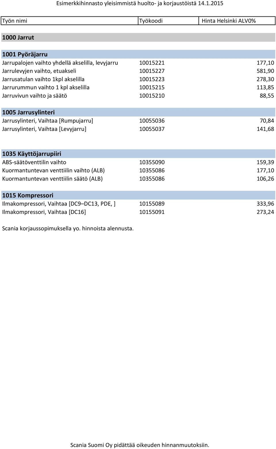 70,84 Jarrusylinteri, Vaihtaa [Levyjarru] 10055037 141,68 1035 Käyttöjarrupiiri ABS säätöventtilin vaihto 10355090 159,39 Kuormantuntevan venttiilin vaihto (ALB) 10355086