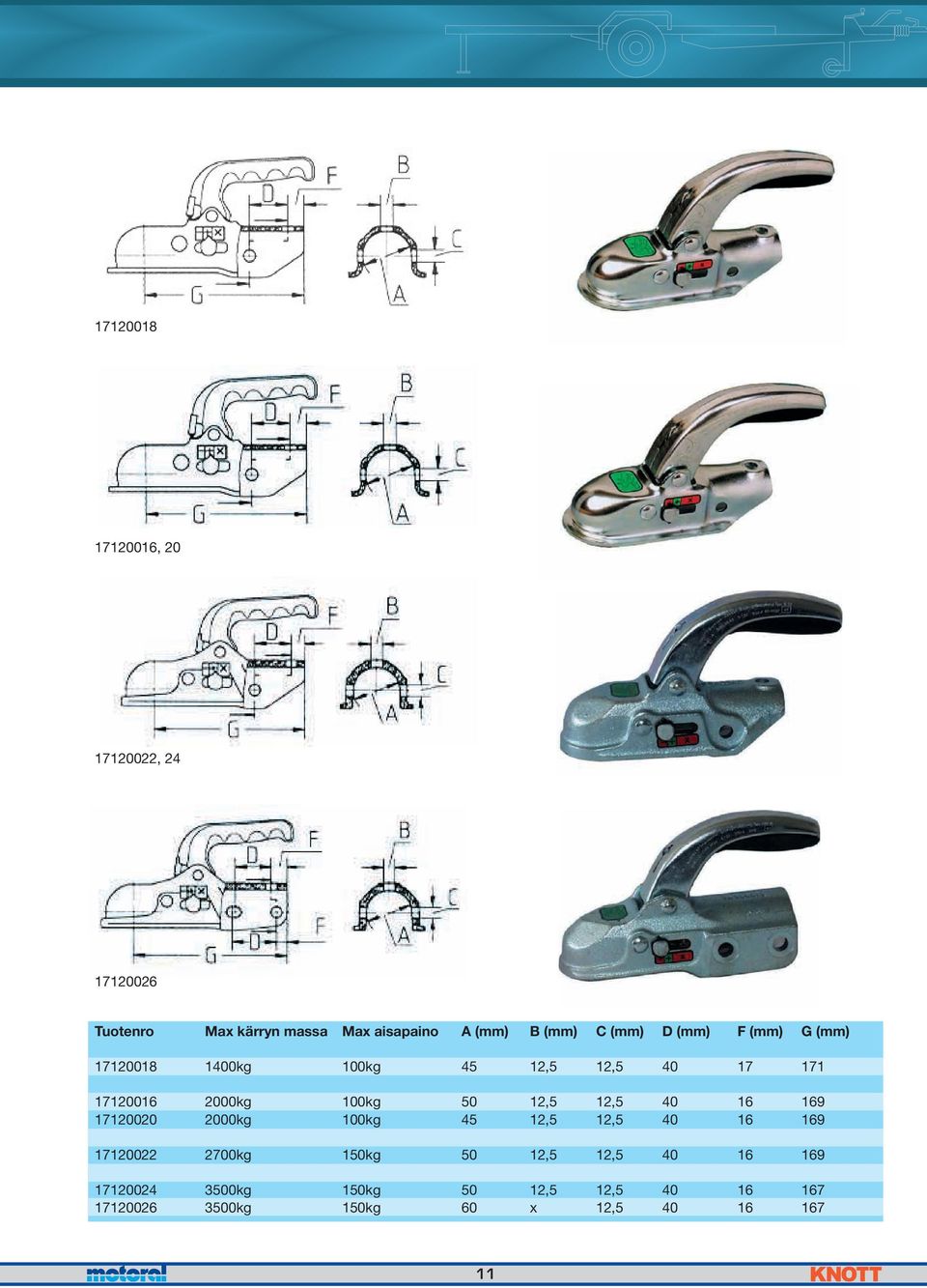 12,5 12,5 40 16 169 17120020 2000kg 100kg 45 12,5 12,5 40 16 169 17120022 2700kg 150kg 50 12,5