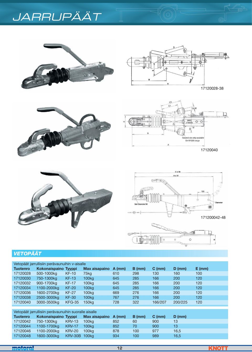 1600-2700kg KF-27 100kg 669 276 166 200 120 17120038 2500-3000kg KF-30 100kg 767 276 166 200 120 17120040 3000-3500kg KFG-35 150kg 728 322 166/207 200/225 120 Vetopäät jarrullisiin perävaunuihin