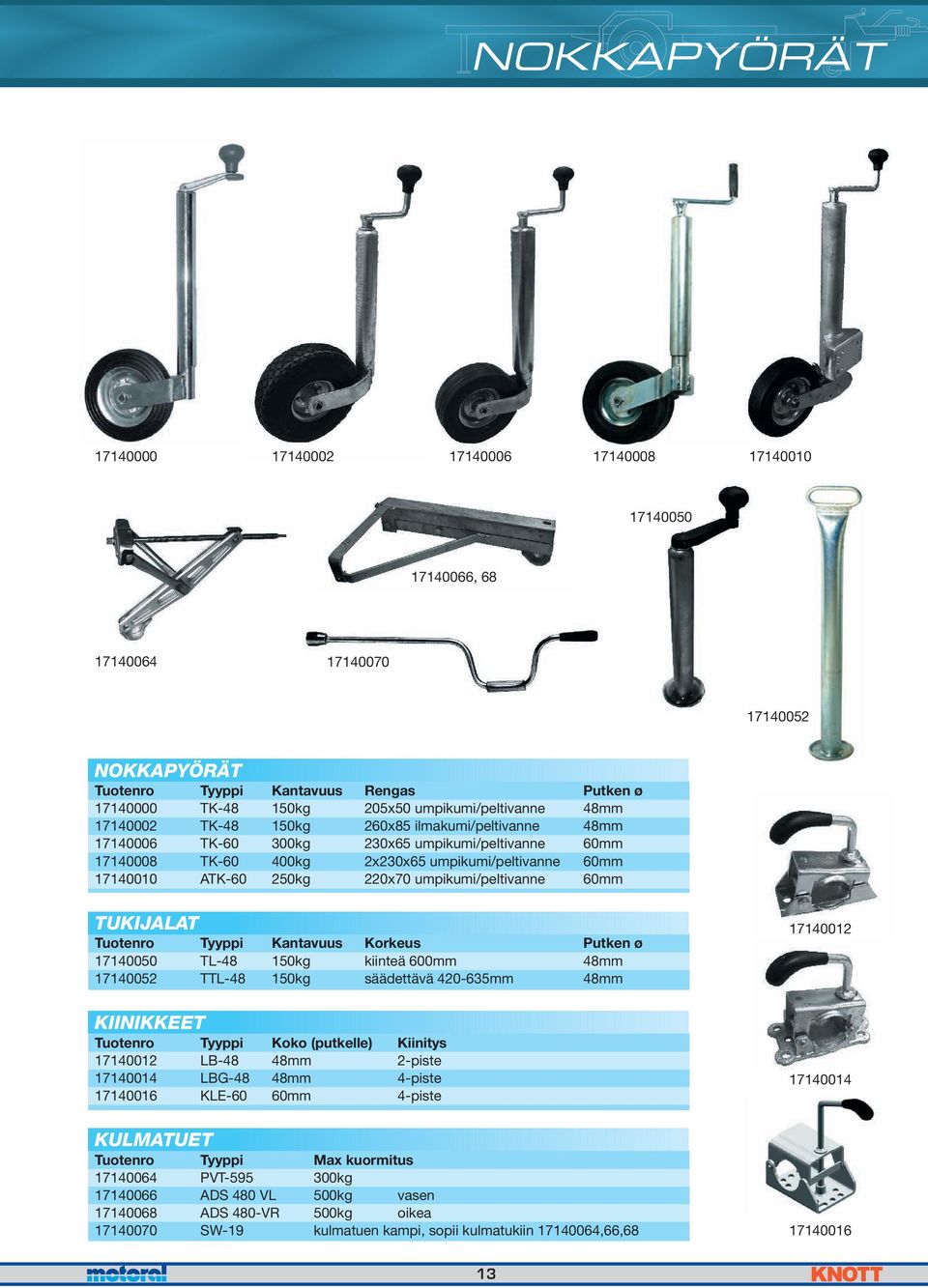ATK-60 250kg 220x70 umpikumi/peltivanne 60mm TUKIJALAT Tuotenro Tyyppi Kantavuus Korkeus Putken ø 17140050 TL-48 150kg kiinteä 600mm 48mm 17140052 TTL-48 150kg säädettävä 420-635mm 48mm 17140012