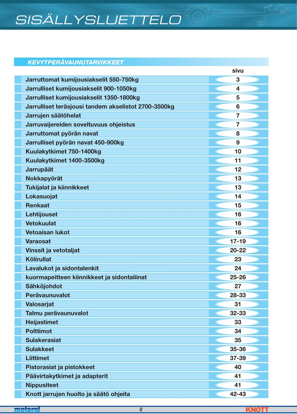 Kuulakytkimet 1400-3500kg 11 Jarrupäät 12 Nokkapyörät 13 Tukijalat ja kiinnikkeet 13 Lokasuojat 14 Renkaat 15 Lehtijouset 16 Vetokuulat 16 Vetoaisan lukot 16 Varaosat 17-19 Vinssit ja vetotaljat