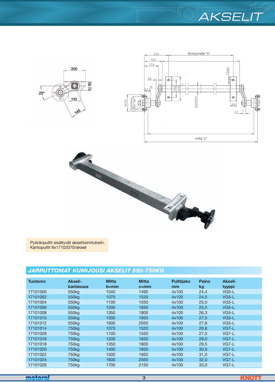 17101002 550kg 1070 1520 4x100 24,5 VG5-L 17101004 550kg 1100 1550 4x100 25,0 VG5-L 17101006 550kg 1200 1650 4x100 25,5 VG5-L 17101008 550kg 1350 1800 4x100 26,3 VG5-L 17101010 550kg 1500 1950 4x100