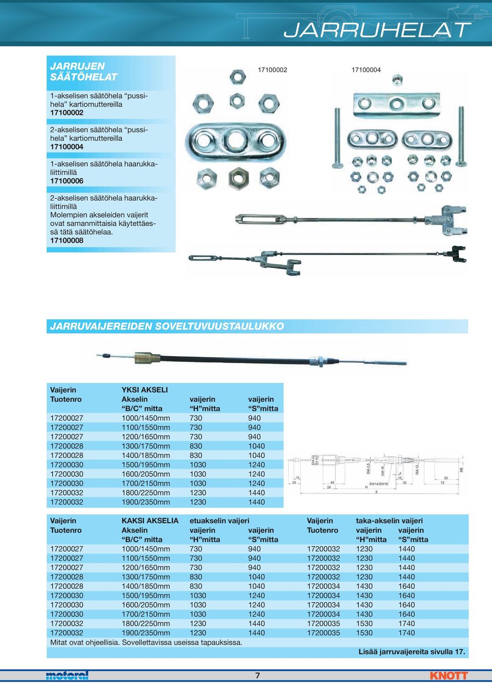 17100008 JARRUVAIJEREIDEN SOVELTUVUUSTAULUKKO Vaijerin YKSI AKSELI Tuotenro Akselin vaijerin vaijerin B/C mitta H mitta S mitta 17200027 1000/1450mm 730 940 17200027 1100/1550mm 730 940 17200027