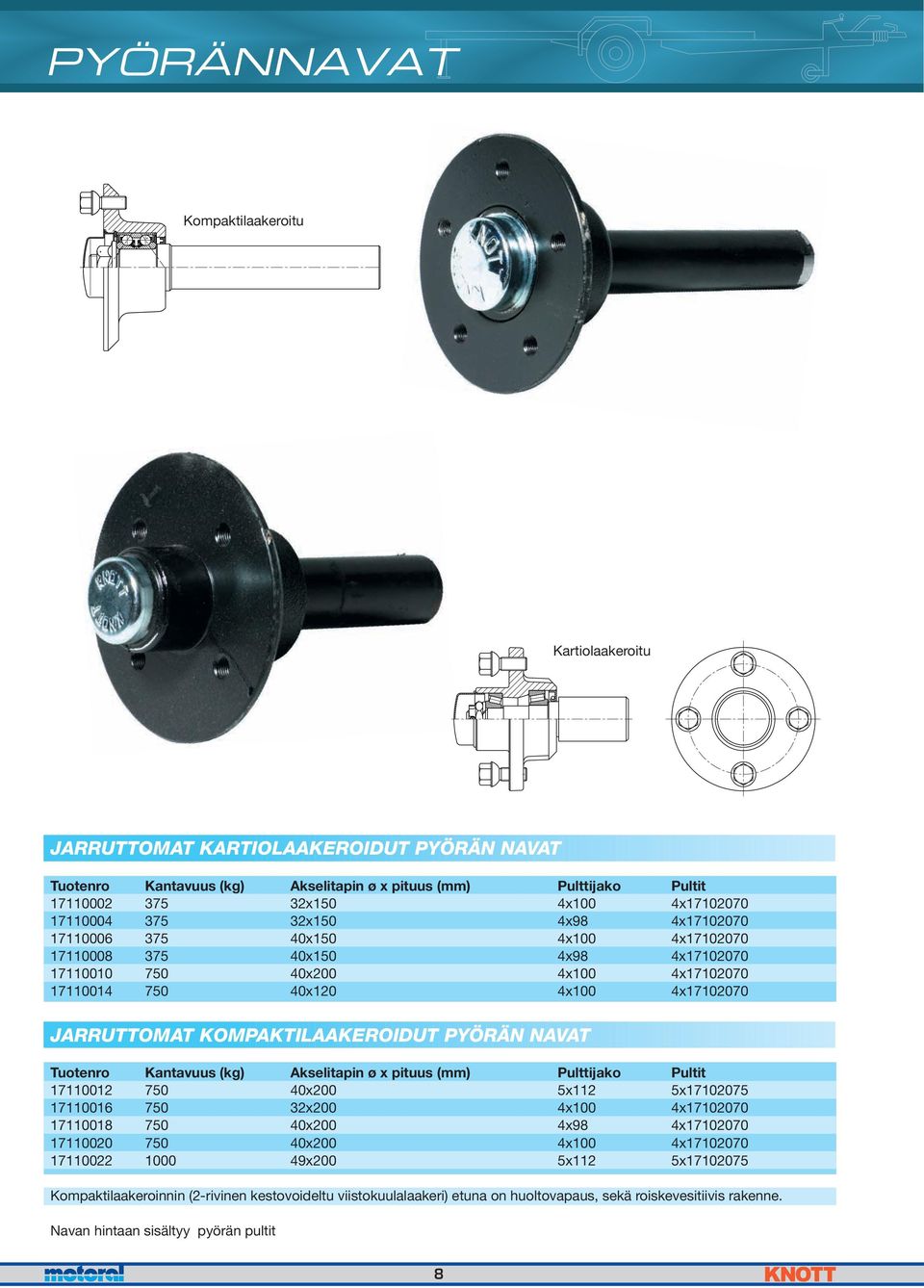 KOMPAKTILAAKEROIDUT PYÖRÄN NAVAT Tuotenro Kantavuus (kg) Akselitapin ø x pituus (mm) Pulttijako Pultit 17110012 750 40x200 5x112 5x17102075 17110016 750 32x200 4x100 4x17102070 17110018 750 40x200