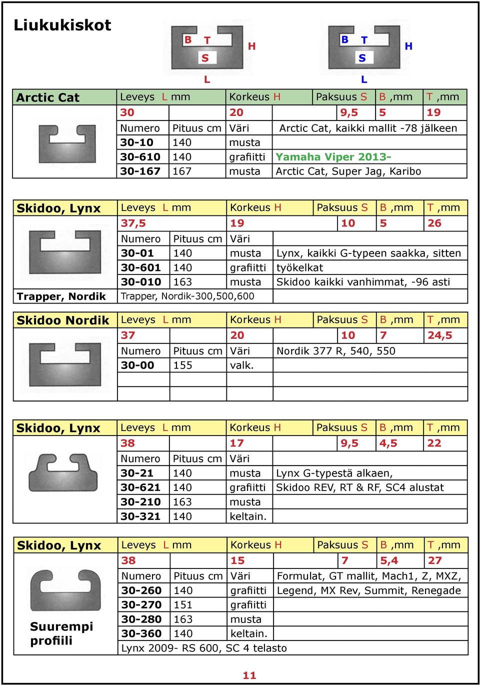 kaikki G-typeen saakka, sitten 30-601 140 grafiitti työkelkat 30-010 163 musta Skidoo kaikki vanhimmat, -96 asti Trapper, Nordik-300,500,600 Skidoo Nordik Leveys L mm Korkeus H Paksuus S B,mm T,mm 37