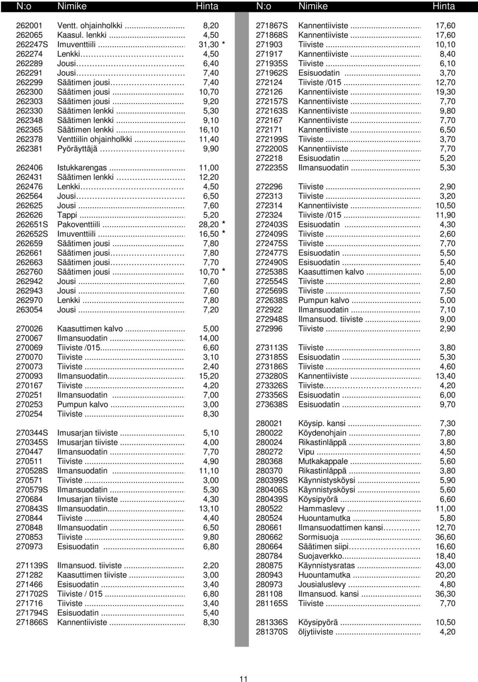 . 7,40 272124 Tiiviste /015... 12,70 262300 Säätimen jousi... 10,70 272126 Kannentiiviste... 19,30 262303 Säätimen jousi... 9,20 272157S Kannentiiviste... 7,70 262330 Säätimen lenkki.