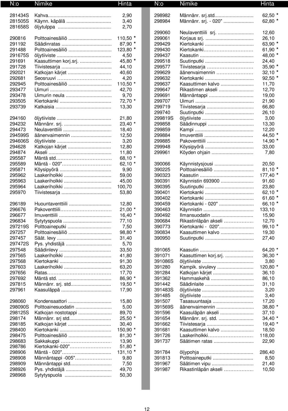 .. 123,80 * 299430 Kiertokanki 61,90 * 291675S öljytiiviste... 4,50 299437 Kaasutin...48,00 * 291691 Kaasuttimen korj.srj.... 45,80 * 299518 Suutinputki...24,40 291728 Tiivistesarja.