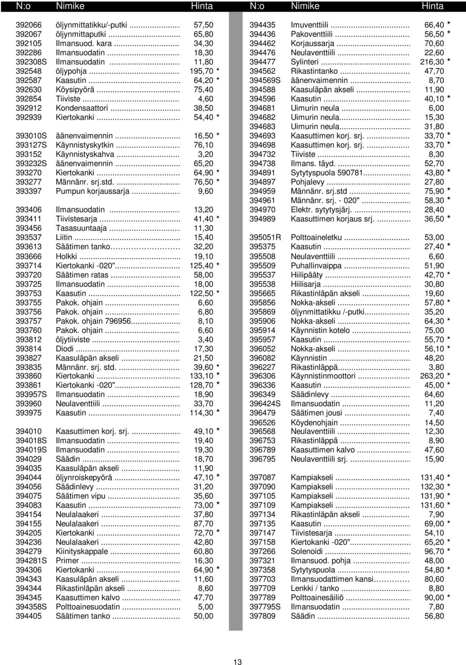 ..47,70 392587 Kaasutin... 64,20 * 394569S äänenvaimennin... 8,70 392630 Köysipyörä... 75,40 394588 Kaasuläpän akseli... 11,90 392854 Tiiviste... 4,60 394596 Kaasutin... 40,10 * 392912 Kondensaattori.