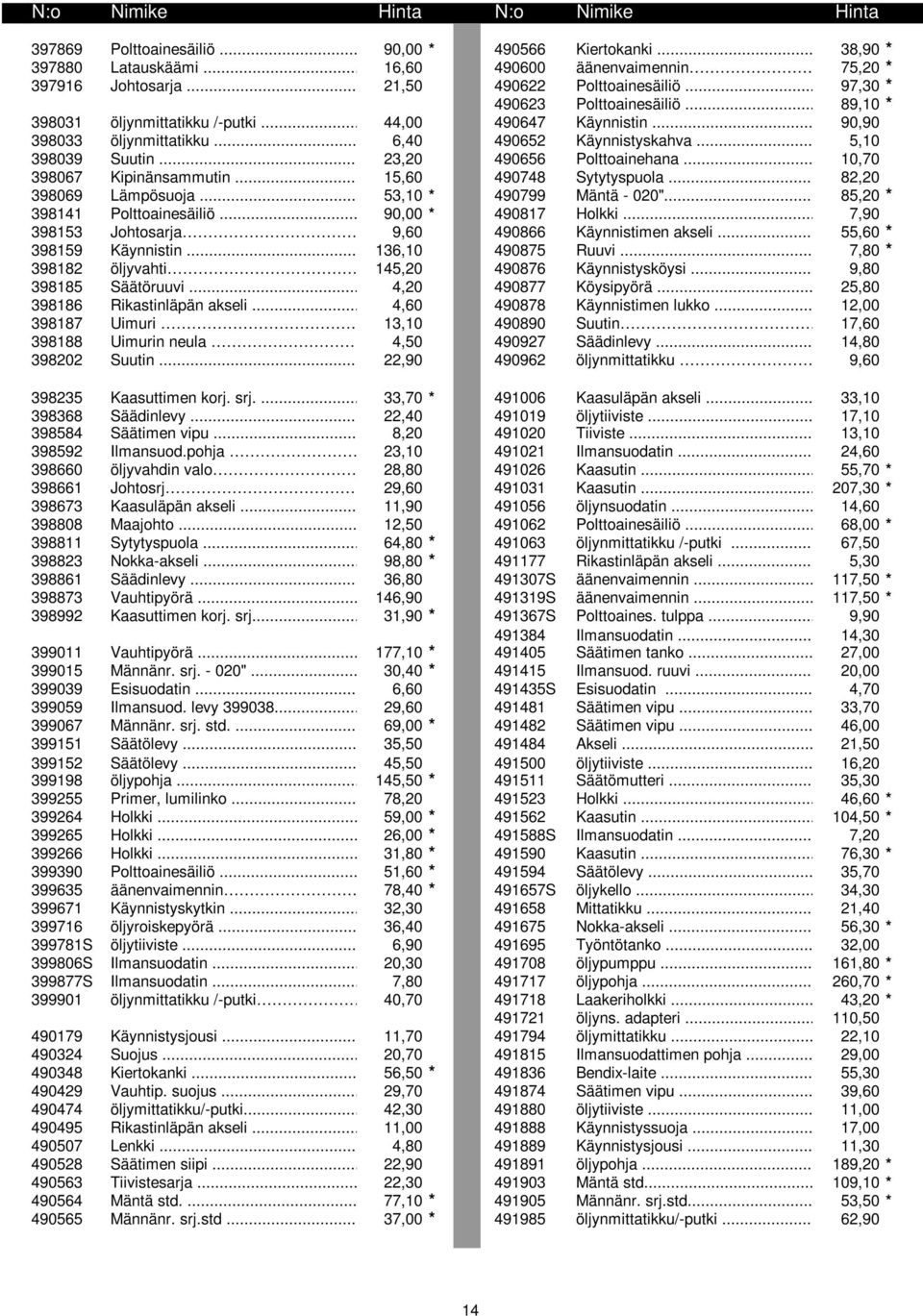 .. 23,20 490656 Polttoainehana... 10,70 398067 Kipinänsammutin... 15,60 490748 Sytytyspuola... 82,20 398069 Lämpösuoja... 53,10 * 490799 Mäntä - 020"... 85,20 * 398141 Polttoainesäiliö.