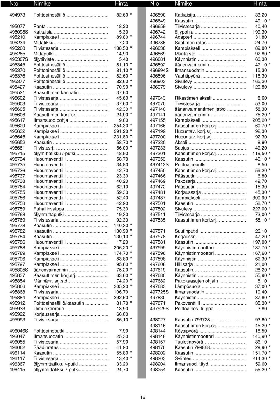 .. 14,90 496869 Mäntä std.... 92,80 * 495307S öljytiiviste... 5,40 496881 Käynnistin... 60,30 495345 Polttoainesäiliö... 81,10 * 496892 äänenvaimennin... 47,10 * 495370 Polttoainesäiliö.