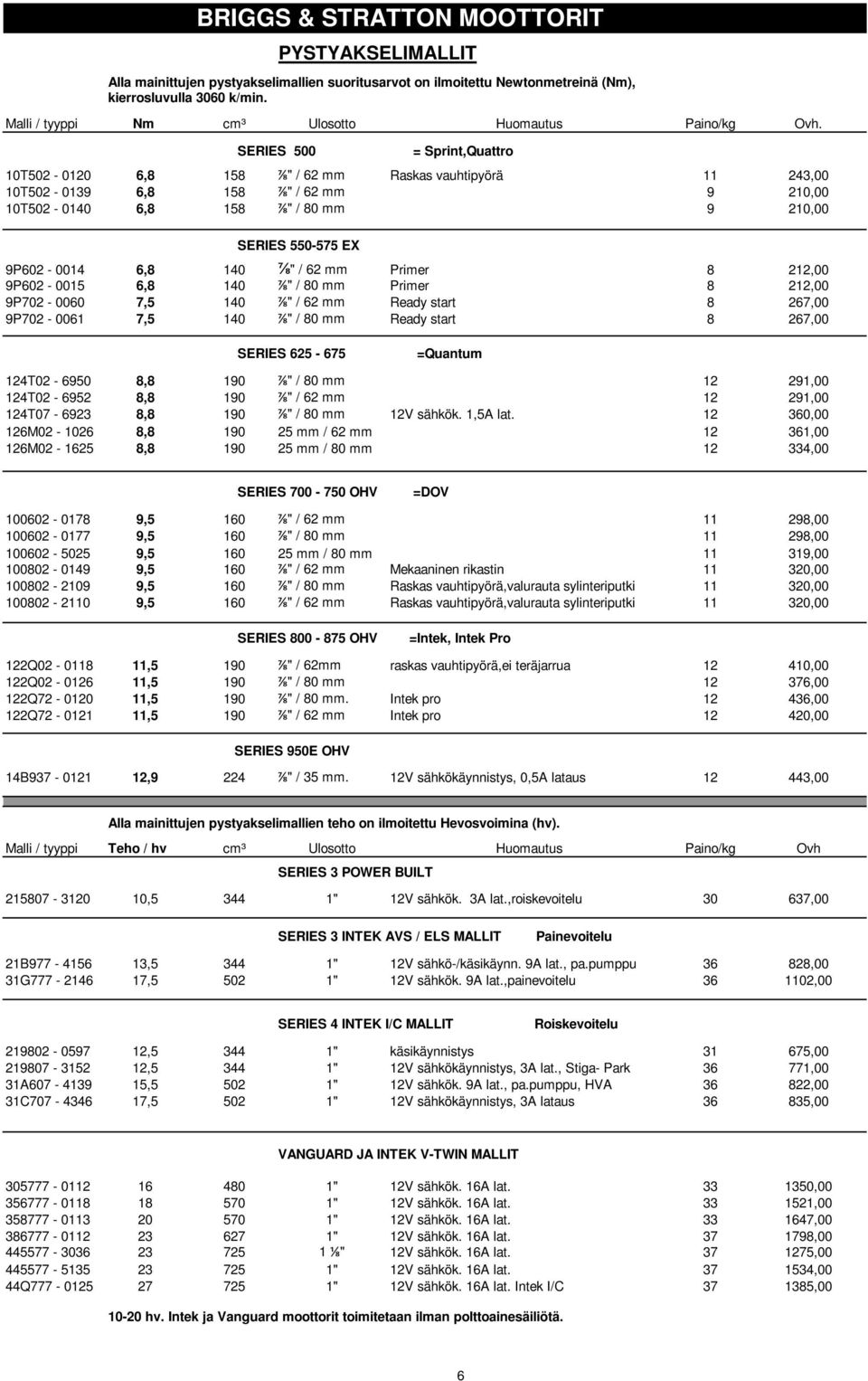 SERIES 500 = Sprint,Quattro 10T502-0120 6,8 158 ⅞" / 62 mm Raskas vauhtipyörä 11 243,00 10T502-0139 6,8 158 ⅞" / 62 mm 9 210,00 10T502-0140 6,8 158 ⅞" / 80 mm 9 210,00 SERIES 550-575 EX 9P602-0014