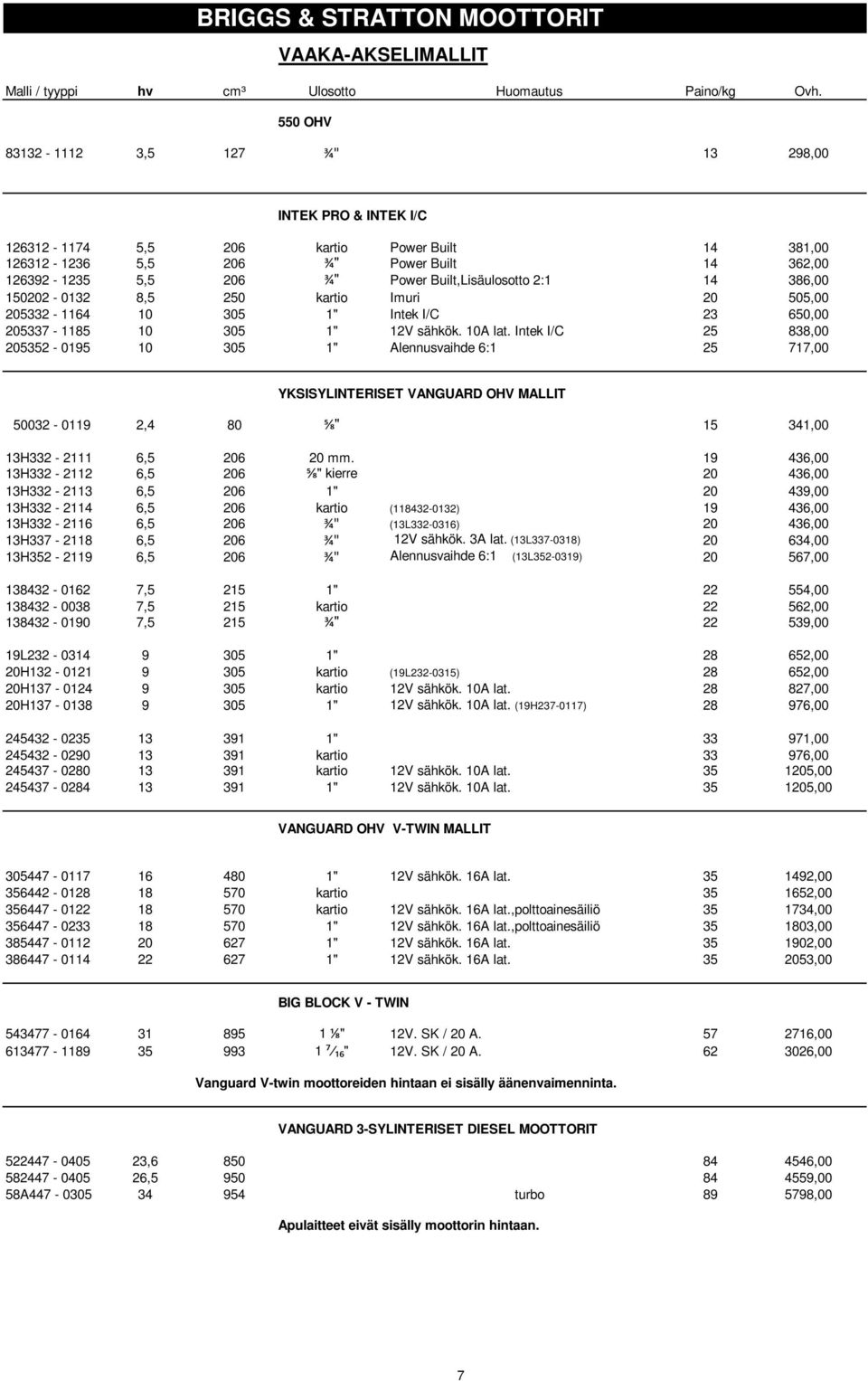 Built,Lisäulosotto 2:1 14 386,00 150202-0132 8,5 250 kartio Imuri 20 505,00 205332-1164 10 305 1" Intek I/C 23 650,00 205337-1185 10 305 1" 12V sähkök. 10A lat.