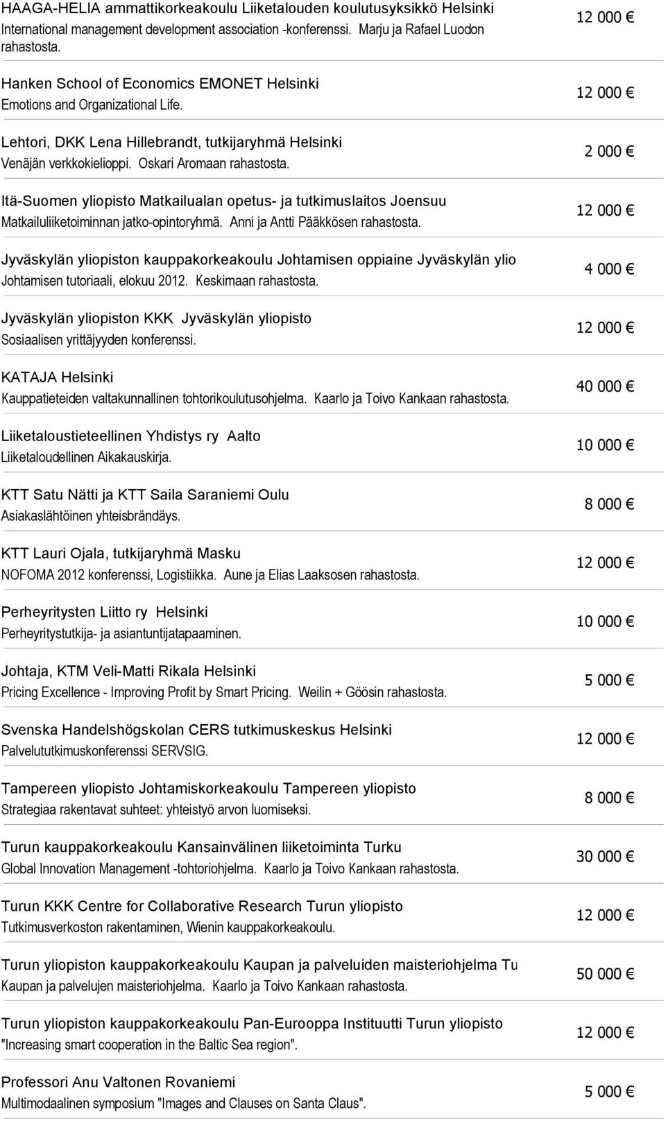 Oskari Aromaan 2 000 Itä-Suomen yliopisto Matkailualan opetus- ja tutkimuslaitos Joensuu Matkailuliiketoiminnan jatko-opintoryhmä.