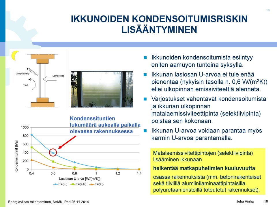 Varjostukset vähentävät kondensoitumista ja ikkunan ulkopinnan matalaemissiviteettipinta (selektiivipinta) poistaa sen kokonaan.