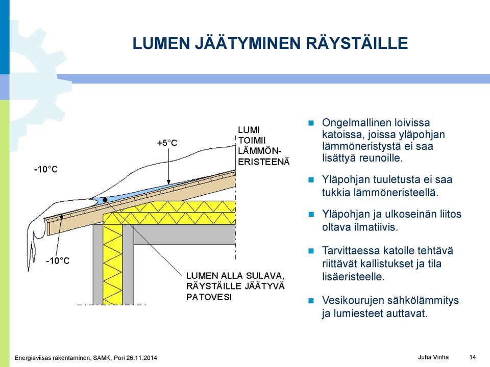 Yläpohjan tuuletusta ei saa tukkia lämmöneristeellä.