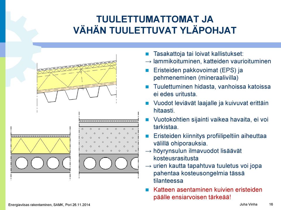 Vuotokohtien sijainti vaikea havaita, ei voi tarkistaa. Eristeiden kiinnitys profiilipeltiin aiheuttaa välillä ohiporauksia.