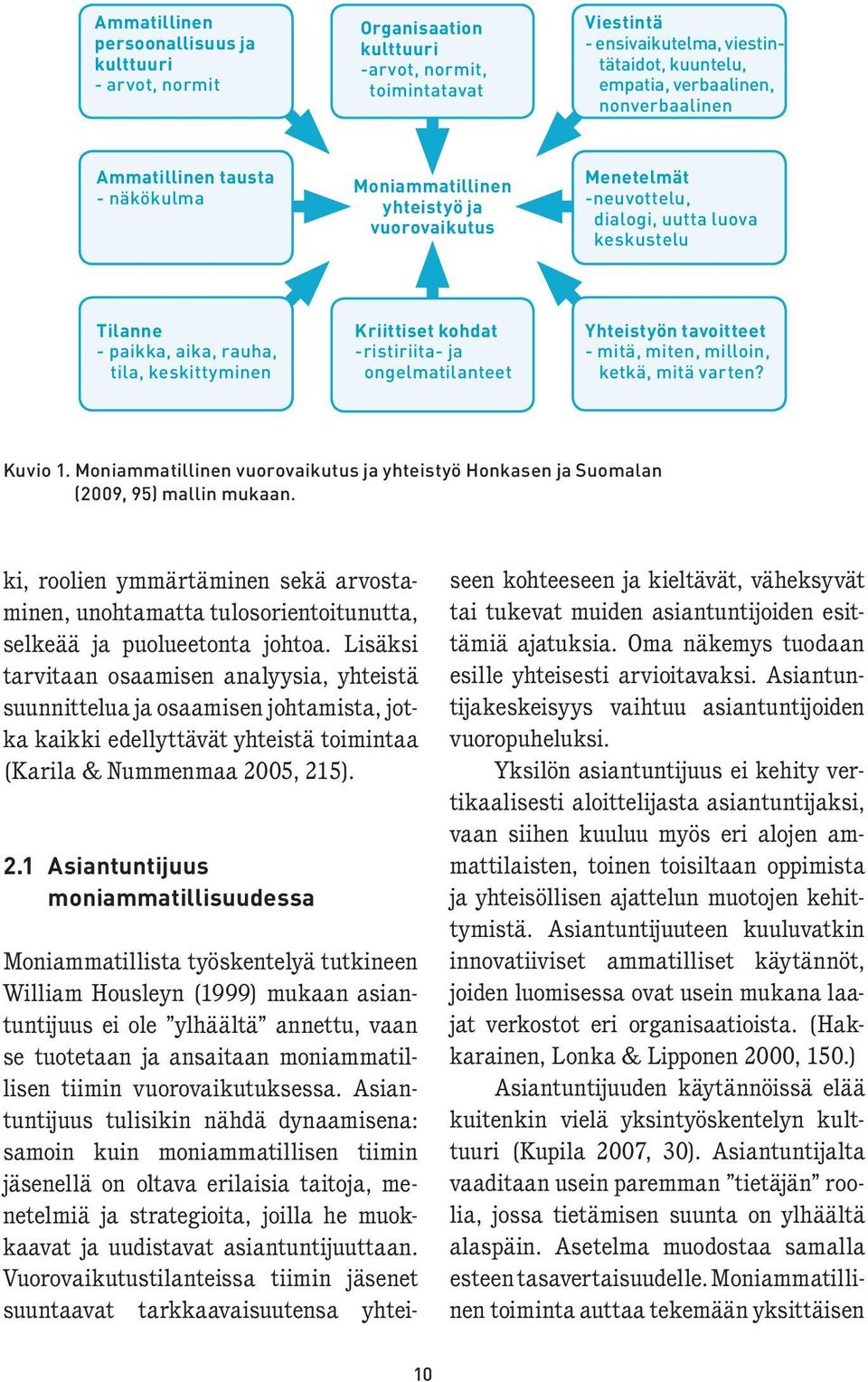 Kriittiset kohdat -ristiriita- ja ongelmatilanteet Yhteistyön tavoitteet - mitä, miten, milloin, ketkä, mitä varten? Kuvio 1.