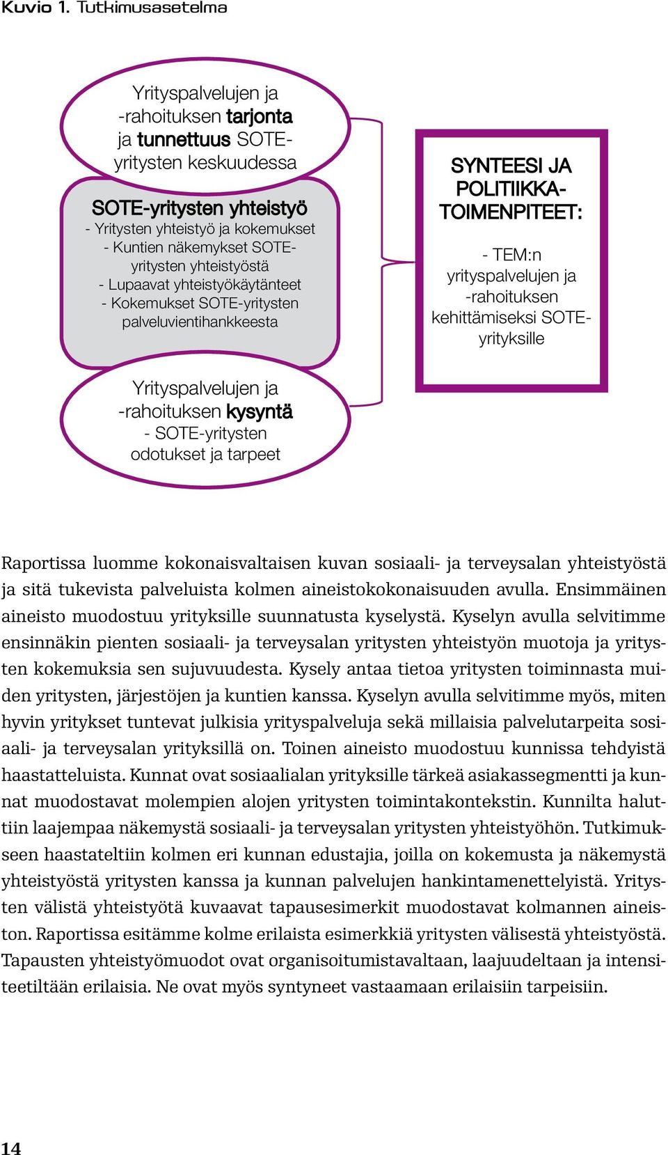 yhteistyöstä - Lupaavat yhteistyökäytänteet - Kokemukset SOTE-yritysten palveluvientihankkeesta SYNTEESI JA POLITIIKKA- TOIMENPITEET: - TEM:n yrityspalvelujen ja -rahoituksen kehittämiseksi