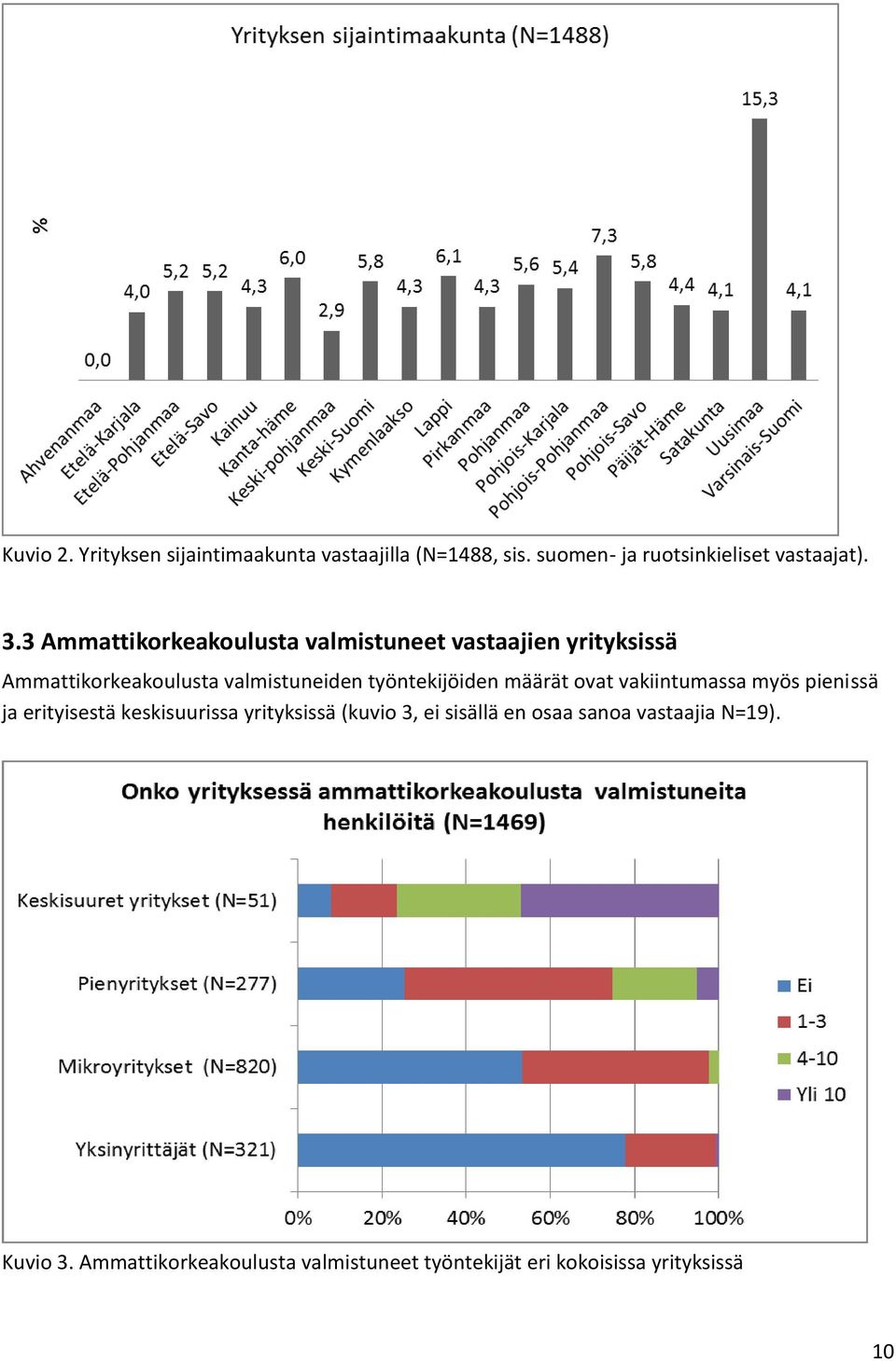 työntekijöiden määrät ovat vakiintumassa myös pienissä ja erityisestä keskisuurissa yrityksissä (kuvio 3, ei