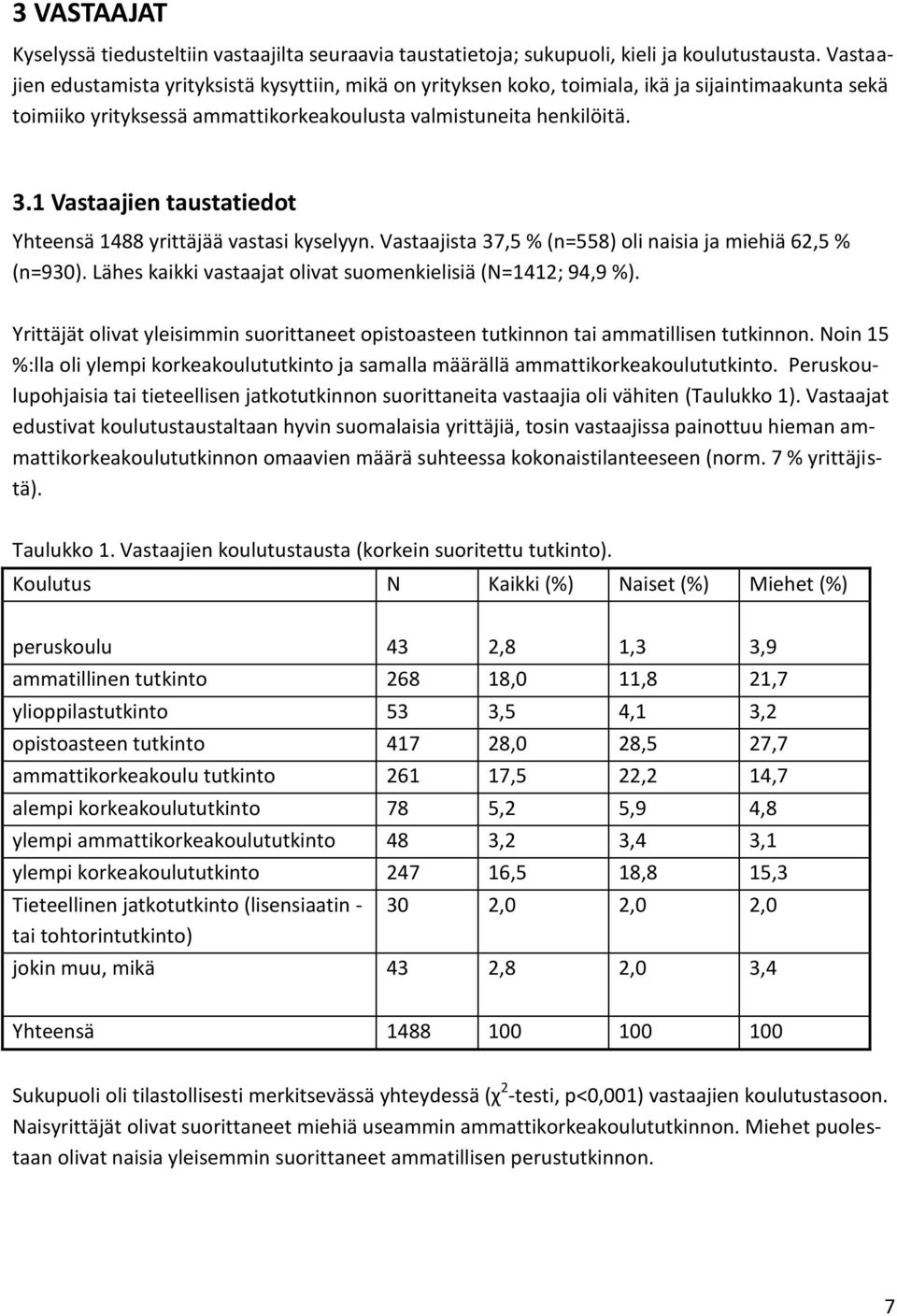 1 Vastaajien taustatiedot Yhteensä 1488 yrittäjää vastasi kyselyyn. Vastaajista 37,5 % (n=558) oli naisia ja miehiä 62,5 % (n=930). Lähes kaikki vastaajat olivat suomenkielisiä (N=1412; 94,9 %).