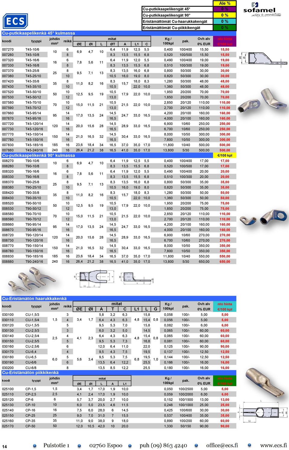 T45-16/6 16 6 7,8 5,6 11 6,4 11,9 12,0 5,5 0,490 100/400 19,00 19,00 007330 T45-16/8 8 8,3 13,5 15,5 6,8 0,510 100/300 19,00 19,00 007370 T45-25/8 25 8 9,5 7,1 13 8,3 13,5 16,0 6,8 0,800 50/300 30,00