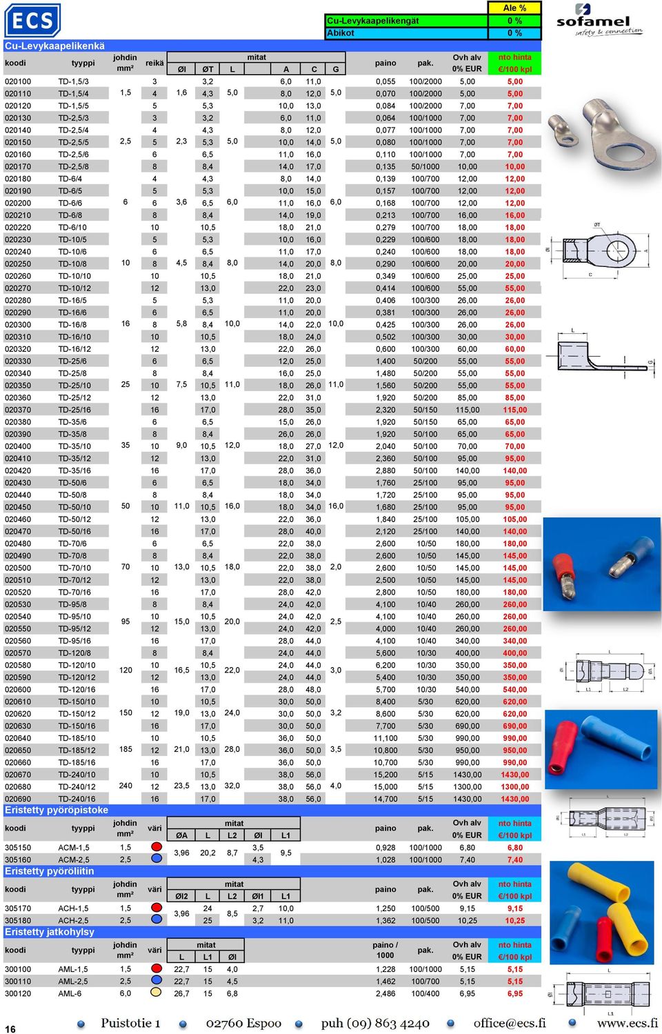 100/1000 7,00 7,00 020150 TD-2,5/5 2,5 5 2,3 5,3 5,0 10,0 14,0 5,0 0,080 100/1000 7,00 7,00 020160 TD-2,5/6 6 6,5 11,0 16,0 0,110 100/1000 7,00 7,00 020170 TD-2,5/8 8 8,4 14,0 17,0 0,135 50/1000