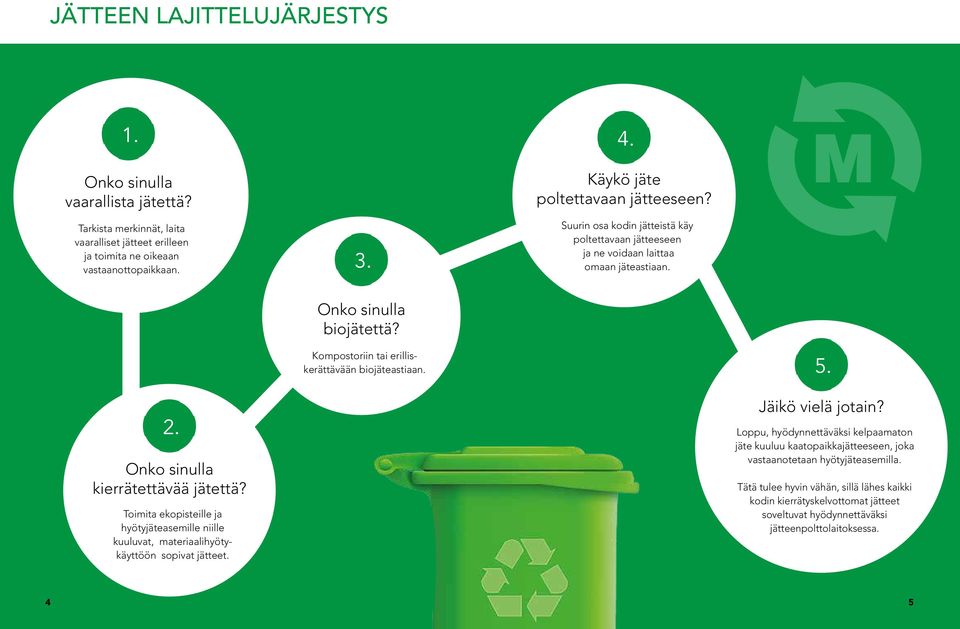 Kompostoriin tai erilliskerättävään biojäteastiaan. 5. 2. Onko sinulla kierrätettävää jätettä? Toimita ekopisteille ja hyötyjäteasemille niille kuuluvat, materiaalihyötykäyttöön sopivat jätteet.