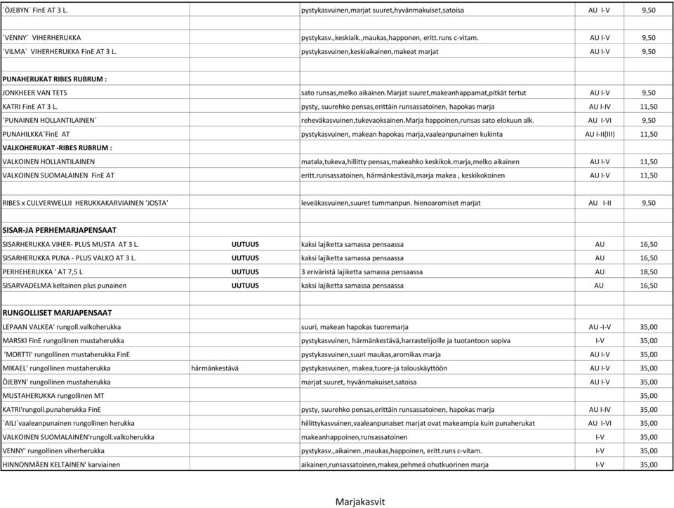 marjat suuret,makeanhappamat,pitkät tertut AU I-V 9,50 KATRI FinE AT 3 L.