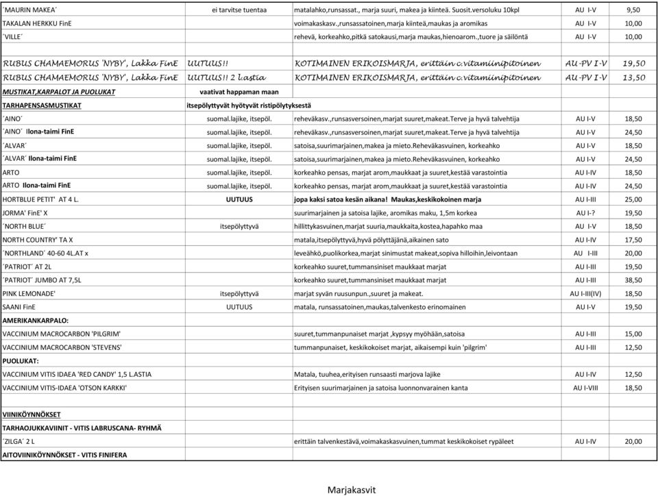 ,tuore ja säilöntä AU I-V 10,00 RUBUS CHAMAEMORUS 'NYBY', Lakka FinE UUTUUS!! KOTIMAINEN ERIKOISMARJA, erittäin c.vitamiinipitoinen AU-PV I-V 19,50 RUBUS CHAMAEMORUS 'NYBY', Lakka FinE UUTUUS!! 2 l.