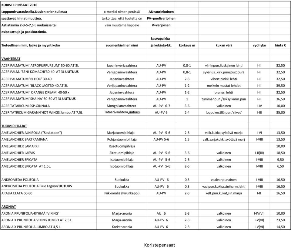 kasvupaikka Tieteellinen nimi, lajike ja myyntikoko suomenkielinen nimi ja kukinta-kk.