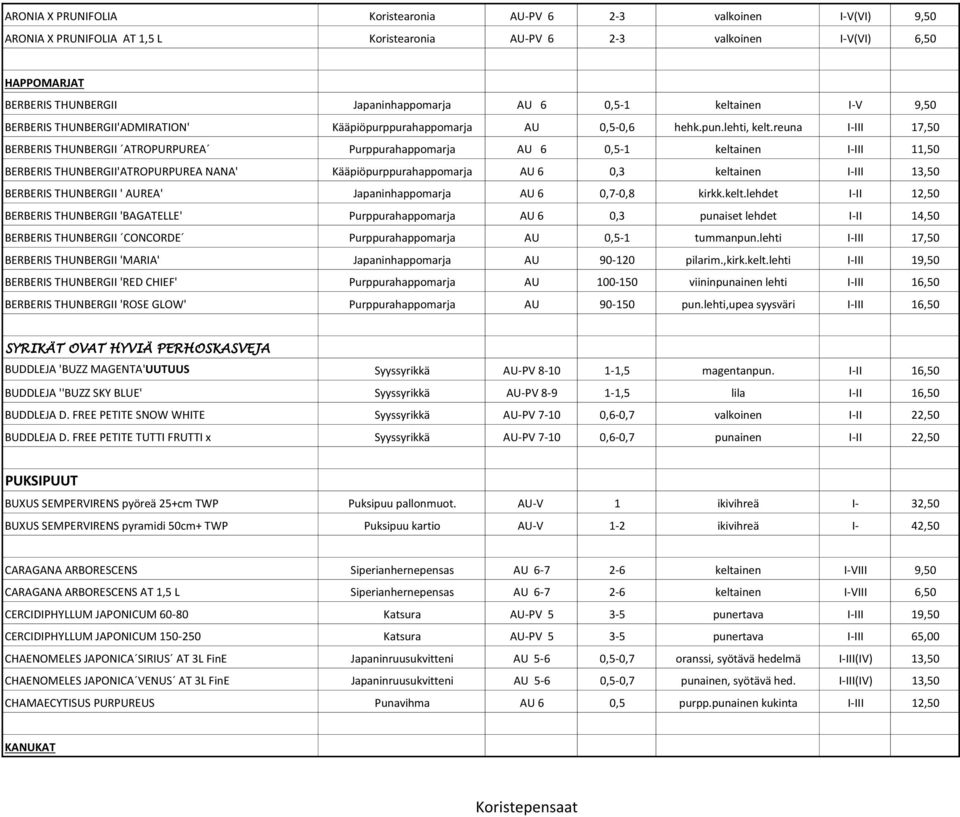 reuna I-III 17,50 BERBERIS THUNBERGII ATROPURPUREA Purppurahappomarja AU 6 0,5-1 keltainen I-III 11,50 BERBERIS THUNBERGII'ATROPURPUREA NANA' Kääpiöpurppurahappomarja AU 6 0,3 keltainen I-III 13,50