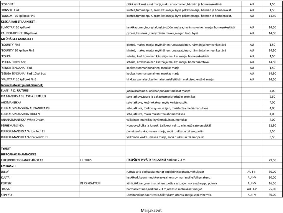 AU 14,50 KESKIAIKAISET LAJIKKEET : LUMOTAR' 10 kpl boxi keskikautinen,tuore/talouskäyttöön, makea,hyvänmakuinen marja, homeenkestävä AU 14,50 KAUNOTAR' FinE 10kpl boxi pyöreä,keskikok.