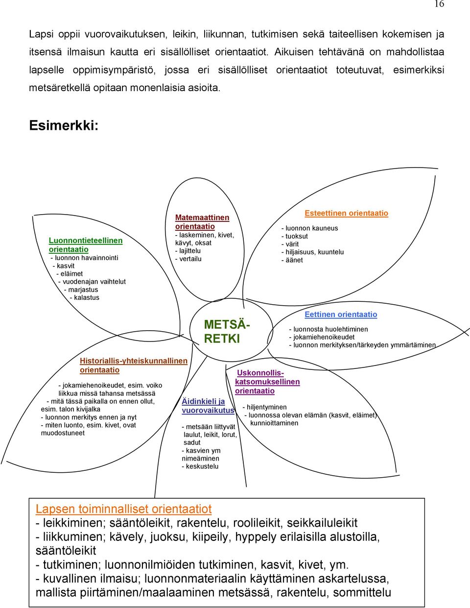 Esimerkki: Luonnontieteellinen orientaatio - luonnon havainnointi - kasvit - eläimet - vuodenajan vaihtelut - marjastus - kalastus Matemaattinen orientaatio - laskeminen, kivet, kävyt, oksat -