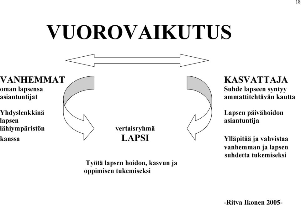 asiantuntija lähiympäristön vertaisryhmä kanssa LAPSI Ylläpitää ja vahvistaa