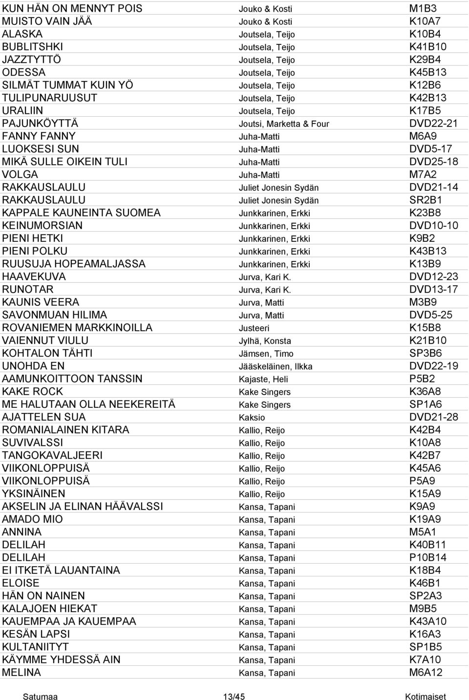 LUOKSESI SUN Juha-Matti DVD5-17 MIKÄ SULLE OIKEIN TULI Juha-Matti DVD25-18 VOLGA Juha-Matti M7A2 RAKKAUSLAULU Juliet Jonesin Sydän DVD21-14 RAKKAUSLAULU Juliet Jonesin Sydän SR2B1 KAPPALE KAUNEINTA