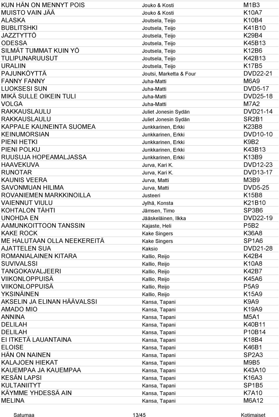 LUOKSESI SUN Juha-Matti DVD5-17 MIKÄ SULLE OIKEIN TULI Juha-Matti DVD25-18 VOLGA Juha-Matti M7A2 RAKKAUSLAULU Juliet Jonesin Sydän DVD21-14 RAKKAUSLAULU Juliet Jonesin Sydän SR2B1 KAPPALE KAUNEINTA