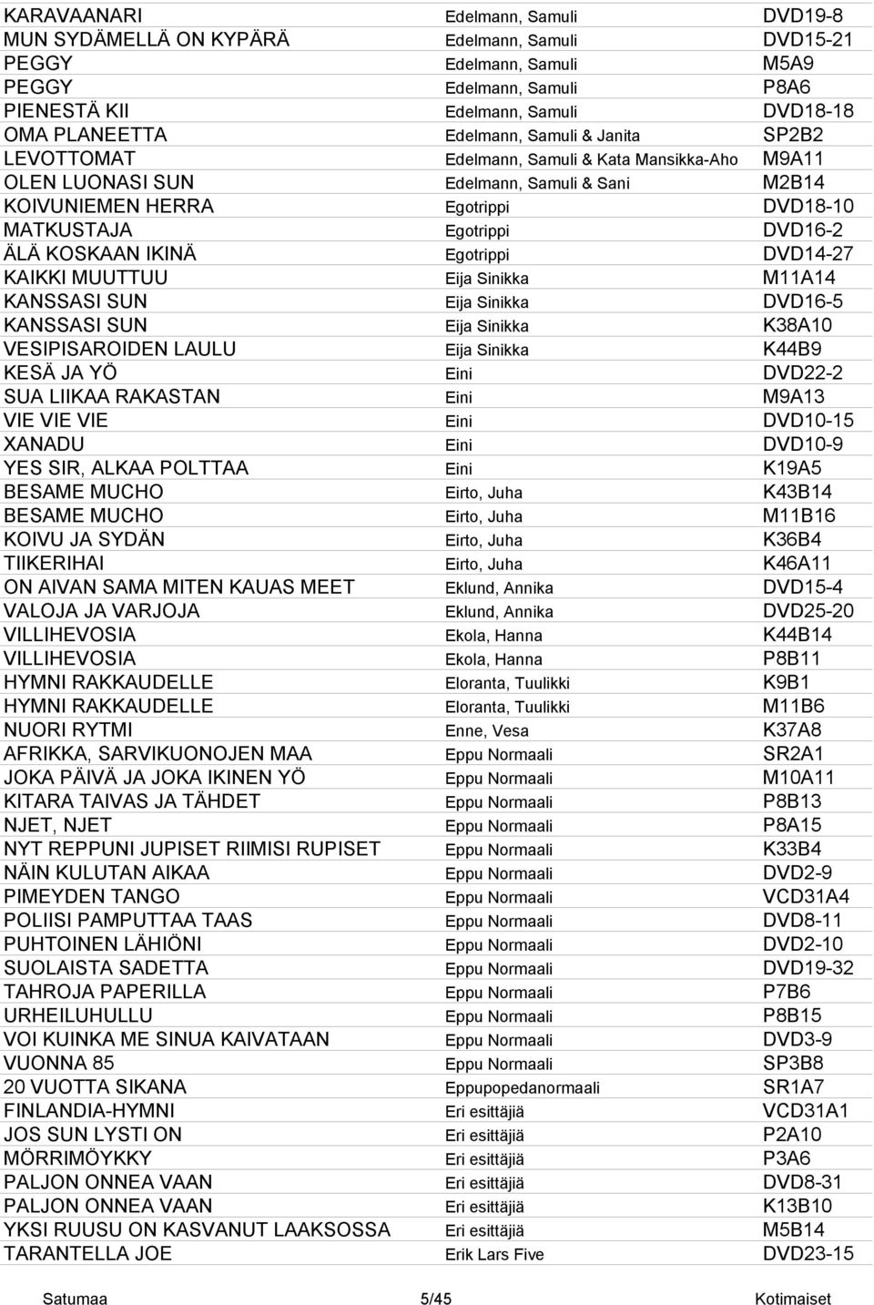 ÄLÄ KOSKAAN IKINÄ Egotrippi DVD14-27 KAIKKI MUUTTUU Eija Sinikka M11A14 KANSSASI SUN Eija Sinikka DVD16-5 KANSSASI SUN Eija Sinikka K38A10 VESIPISAROIDEN LAULU Eija Sinikka K44B9 KESÄ JA YÖ Eini