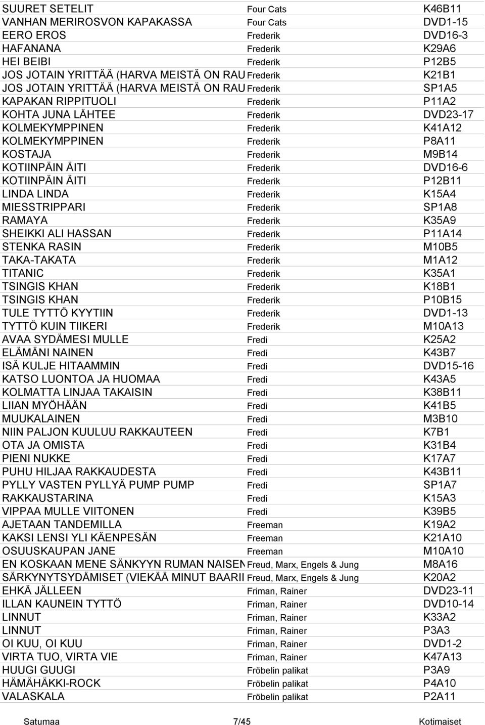 P8A11 KOSTAJA Frederik M9B14 KOTIINPÄIN ÄITI Frederik DVD16-6 KOTIINPÄIN ÄITI Frederik P12B11 LINDA LINDA Frederik K15A4 MIESSTRIPPARI Frederik SP1A8 RAMAYA Frederik K35A9 SHEIKKI ALI HASSAN Frederik