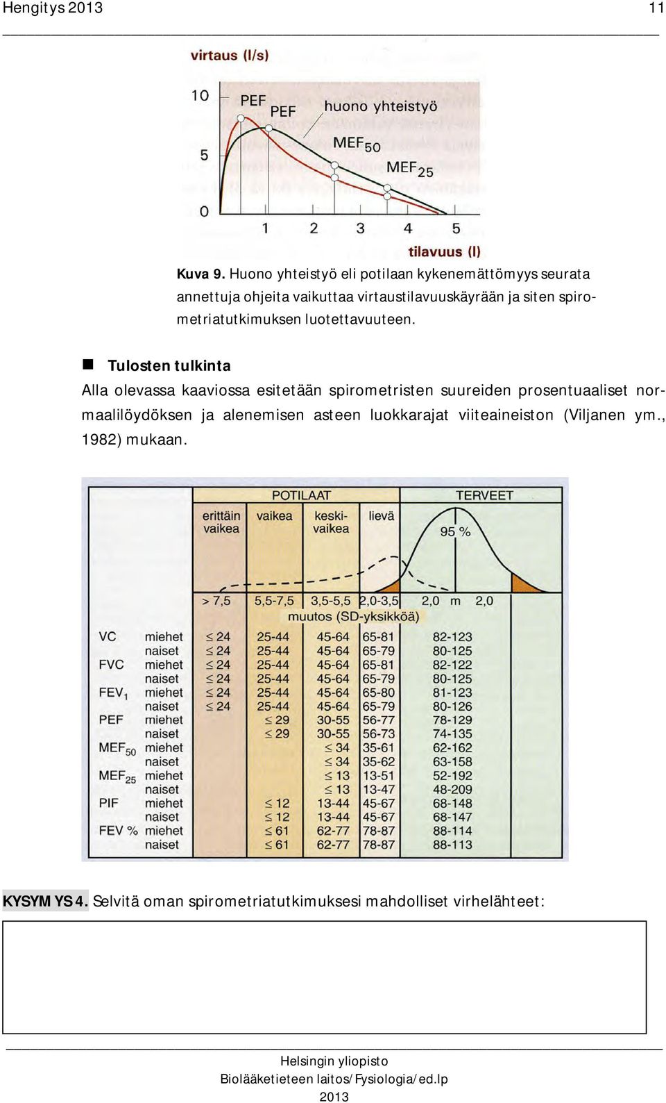 siten spirometriatutkimuksen luotettavuuteen.