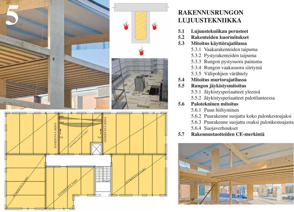 4 Mitoitus murtorajatilassa 5.5 Rungon jäykistysmitoitus 5.5.1 Jäykistysperiaatteet yleensä 5.5.2 Jäykistysperiaatteet palotilanteessa 5.6 Palotekninen mitoitus 5.6.1 Puun hiiltyminen 5.