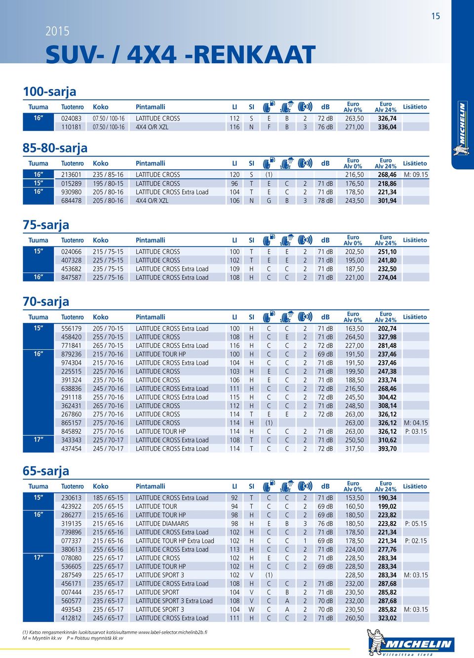 15 15 015289 195 / 80-15 LATITUDE CROSS 96 T E C 2 71 db 176,50 218,86 16 930980 205 / 80-16 LATITUDE CROSS Extra Load 104 T E C 2 71 db 178,50 221,34 684478 205 / 80-16 4X4 O/R XZL 106 N G B 3 78 db