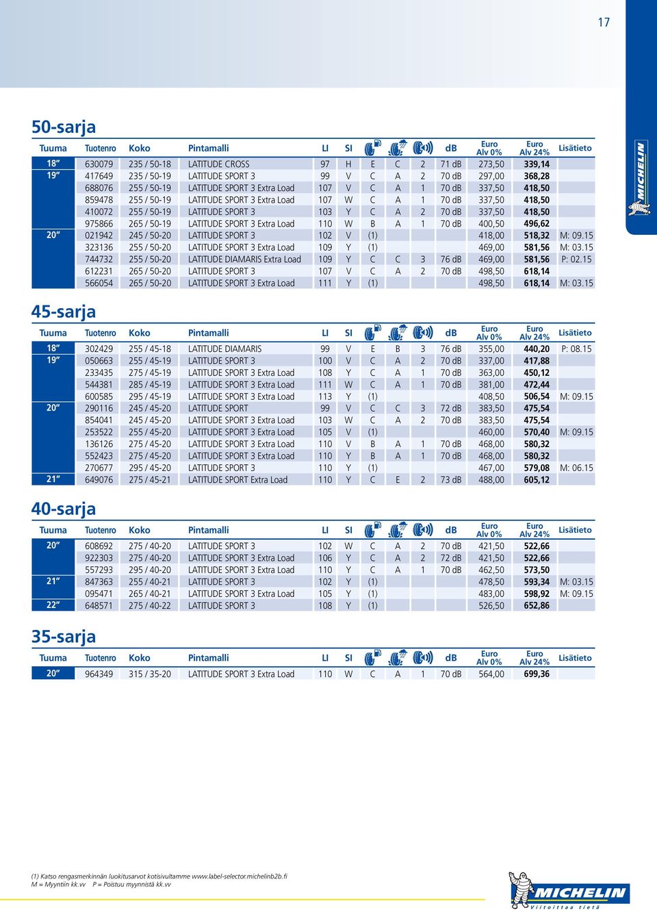 975866 265 / 50-19 LATITUDE SPORT 3 Extra Load 110 W B A 1 70 db 400,50 496,62 20 021942 245 / 50-20 LATITUDE SPORT 3 102 V (1) 418,00 518,32 M: 09.