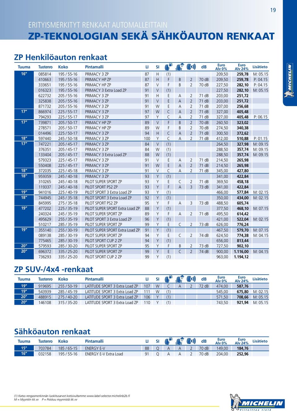 15 016323 195 / 55-16 PRIMACY 3 Extra Load ZP 91 V (1) 227,50 282,10 M: 05.